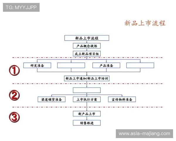 跨部门协作流程简化，促进内容快速上市