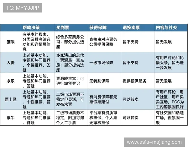 基于大数据的动态定价策略优化赛事票务收入
