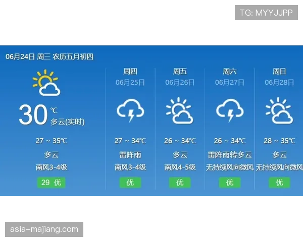 欧冠决赛天气预报：慕尼黑决赛日多云转晴，气温适宜不影响比赛节奏